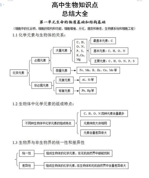 高考生物必背知识点,生物高考必背知识点汇总