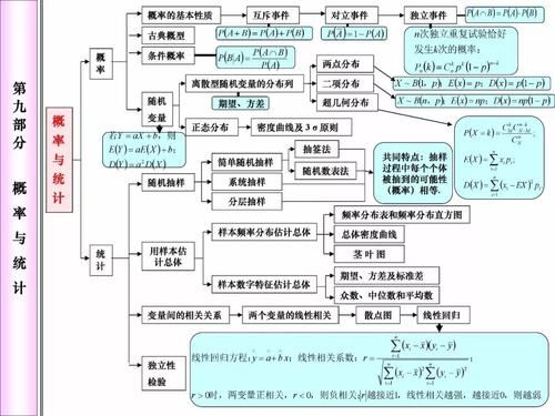 高中数学知识点,高中数学重点知识归纳