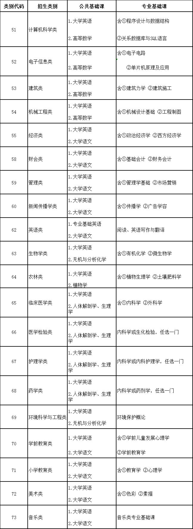 2022年福建高考录取政策