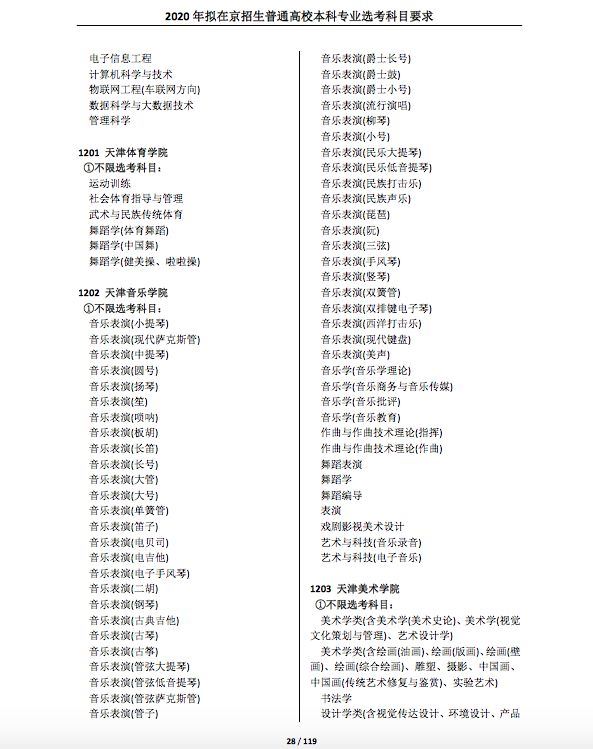 2021各大学对新高考选科的要求