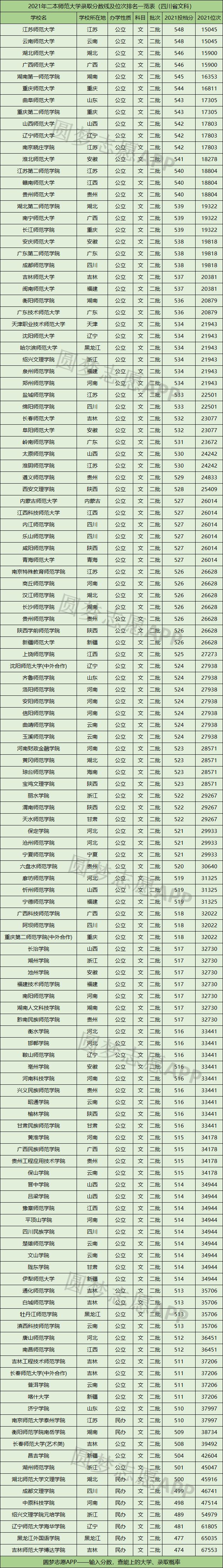 江苏2022届高考报考师范