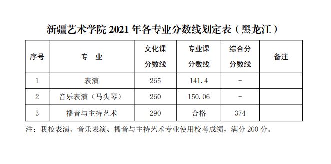 山东曲阜高考前培训文化课哪里最好