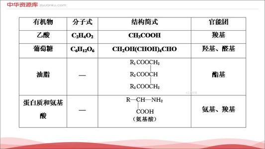 2021青海化学高考资料优选,青海越弦大全视频