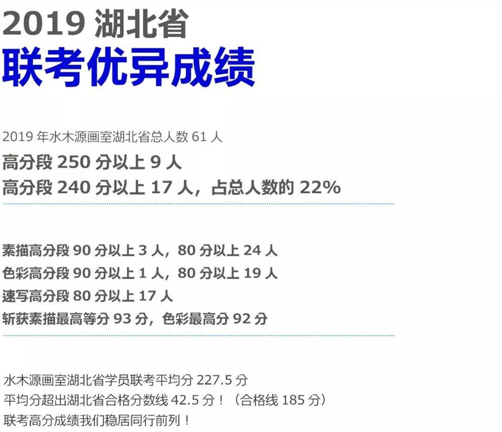 北京水木源画室高考培训班