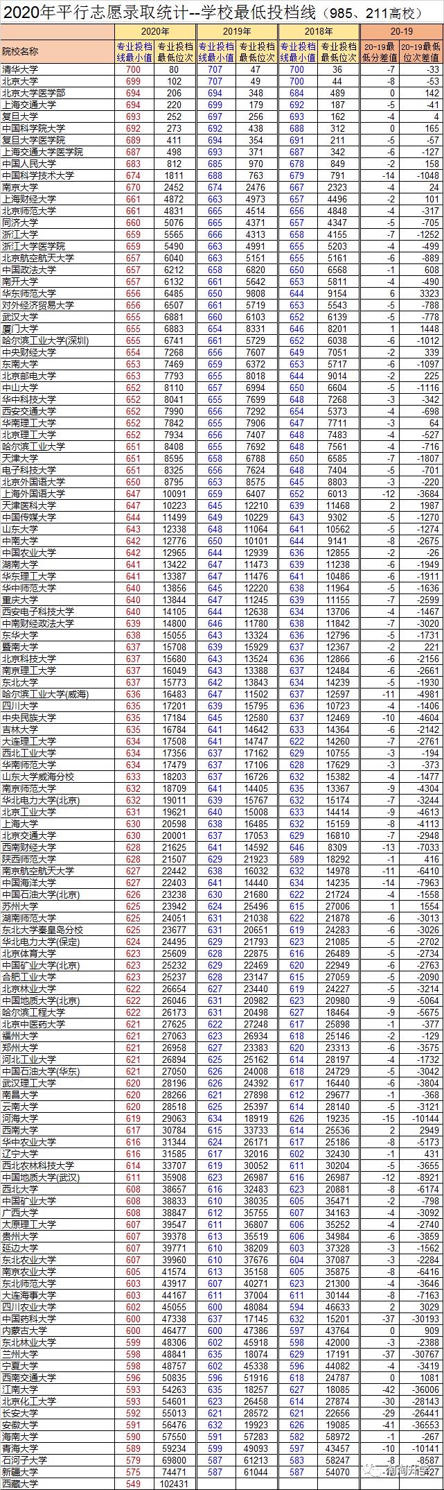 浙江2021届高考优势