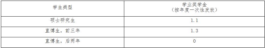 厦门大学2021高考简章