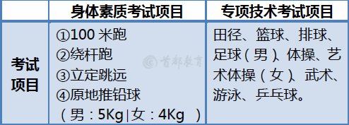 北京高考体育素质培训中心