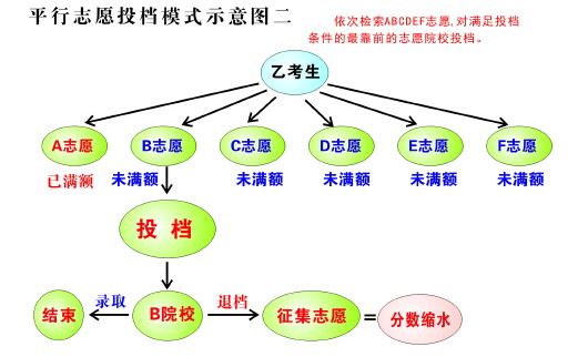 青岛新闻网高考志愿培训