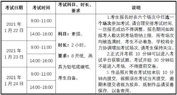 2021届高考民族大学