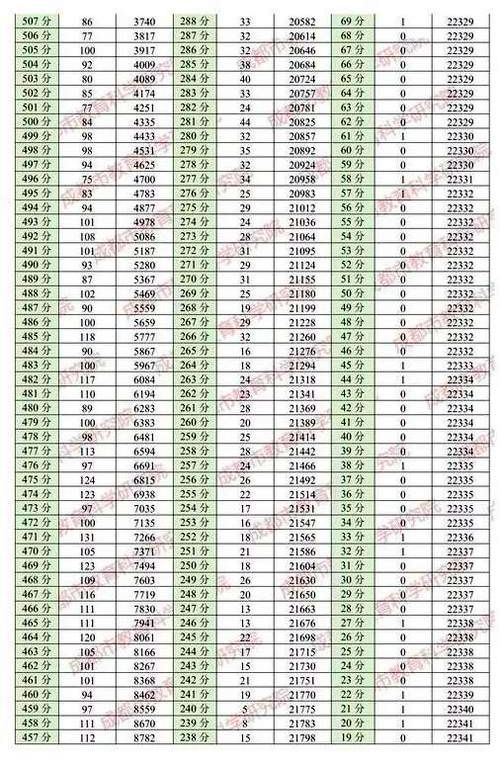 2021福建新高考物理考纲