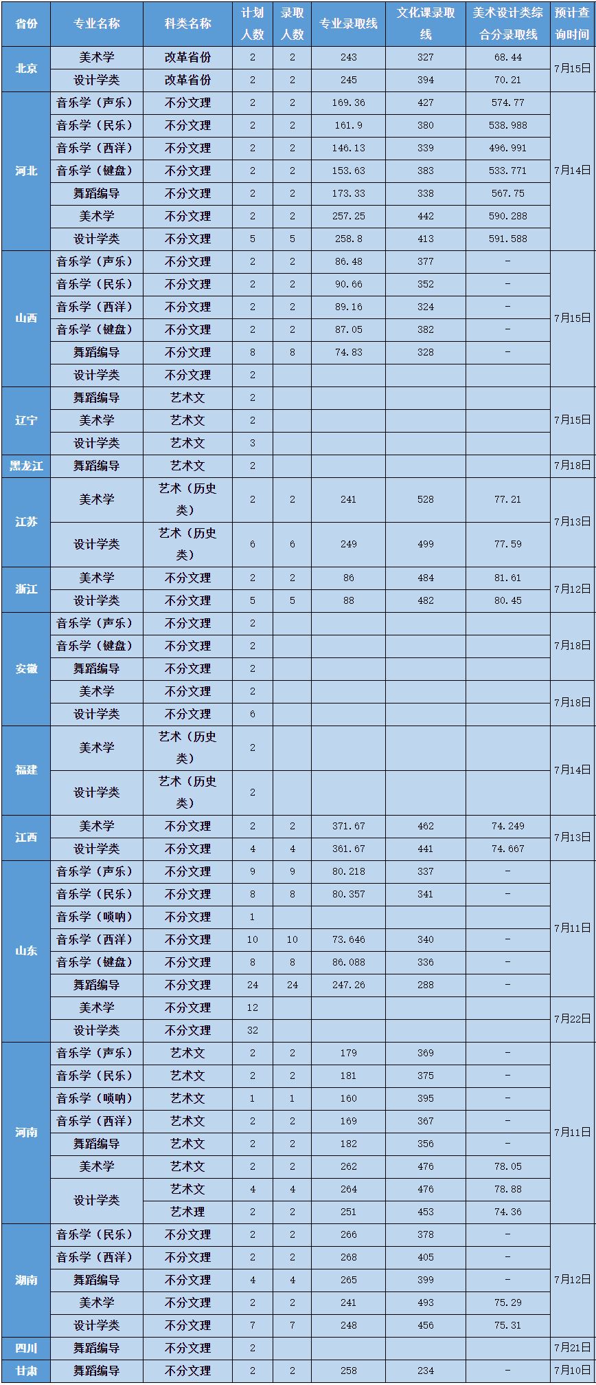 山东曲阜高考前培训文化课哪里最好