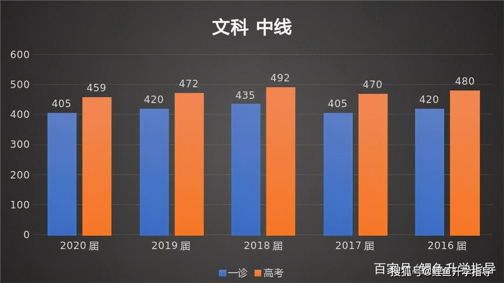 四川2021高考会难吗