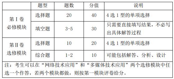 江西2021年高考科目