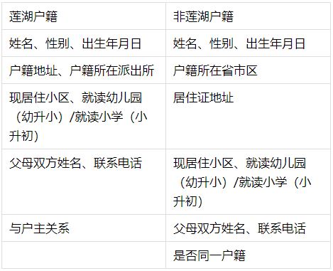 西安市莲湖区2021年高考报名