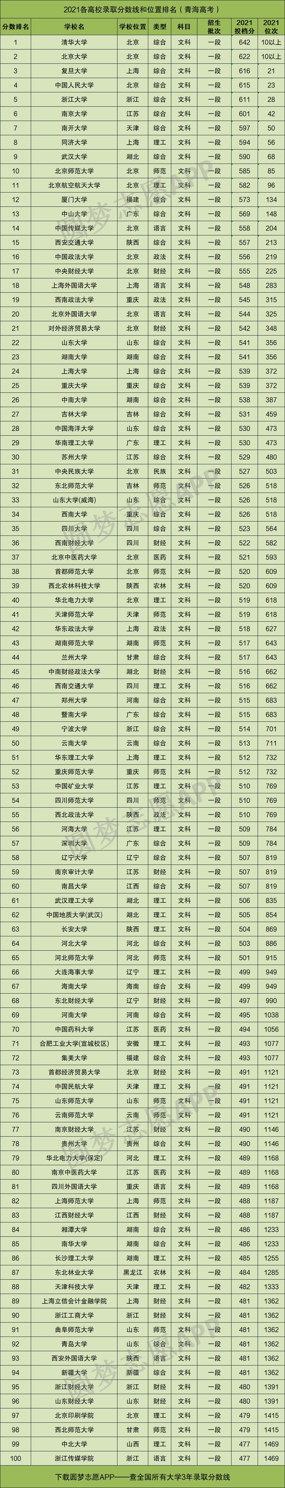 青海2022年高考登记