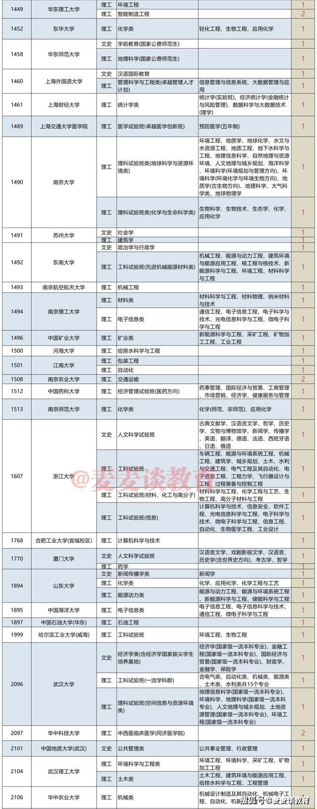 2022山西高考专项计划