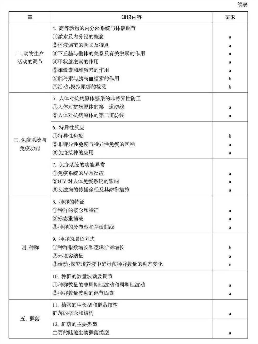 2021浙江数学高考范围