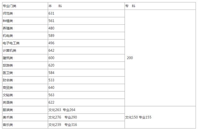 重庆高考西藏定向培训老师