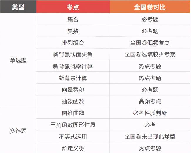 新高考2021英语题型与分值