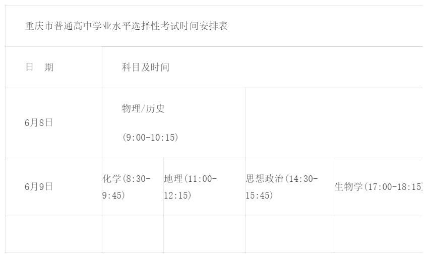 重庆市2022年有多少高考生