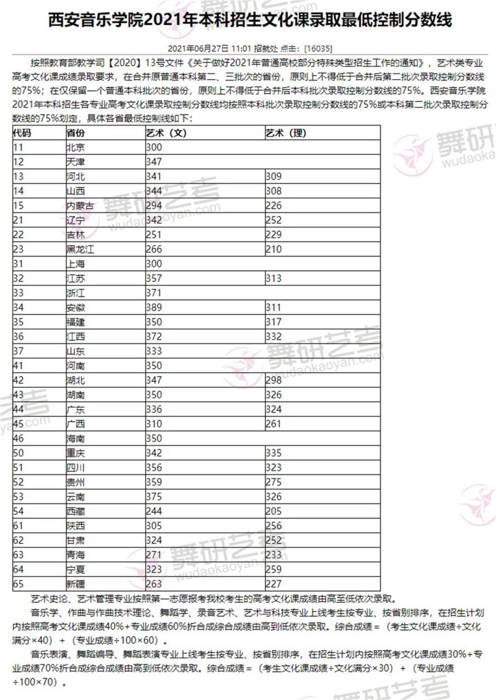 山东高考艺术类分数线2022