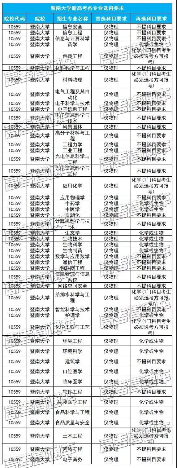 福建省2021届新高考选科网址