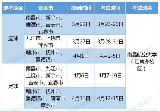 江西高考体育2021足球