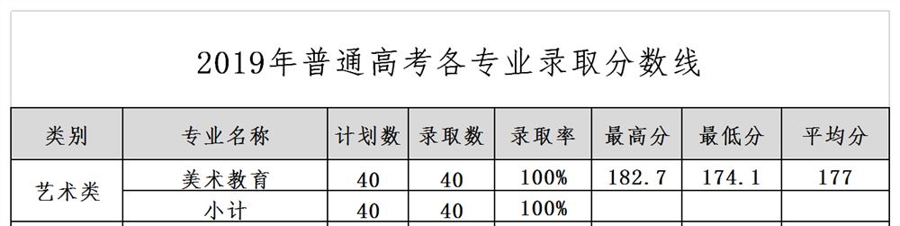 艺术类高考培训学校定西