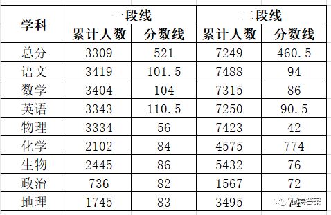 2022重庆高考物理模拟