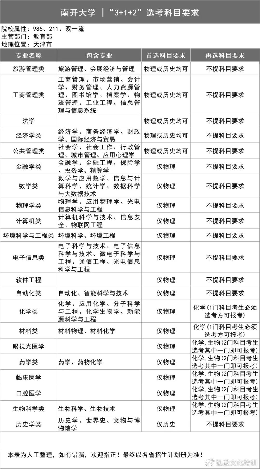 2021用新高考的省份