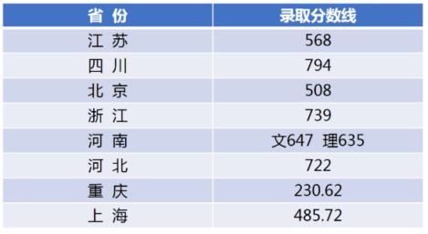 山东曲阜高考前培训文化课哪里最好