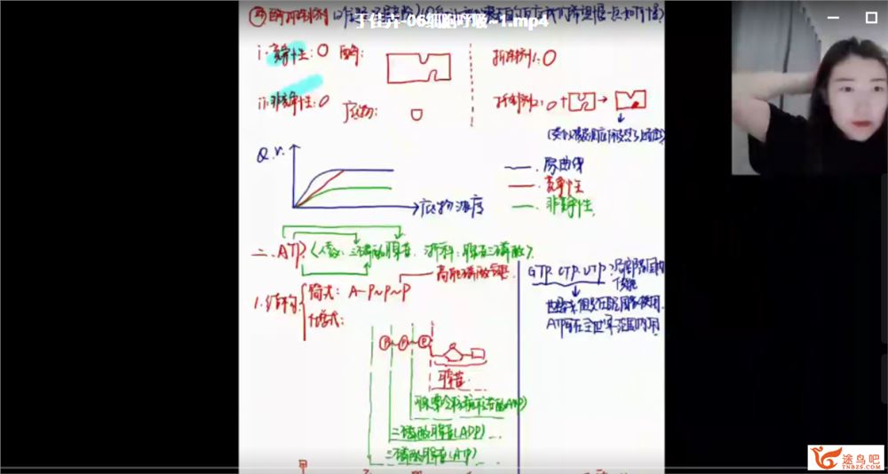 2022高考生物 于佳卉高考生物一轮复习暑秋联报目标班百度...