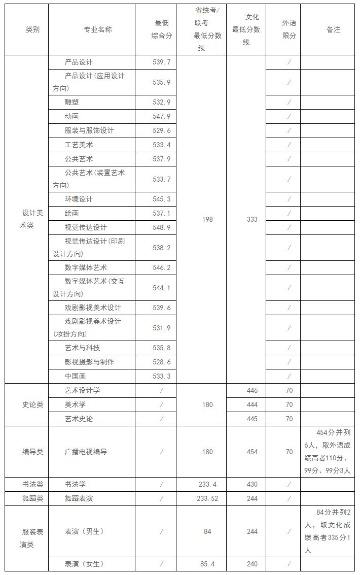 山东曲阜高考前培训文化课哪里最好