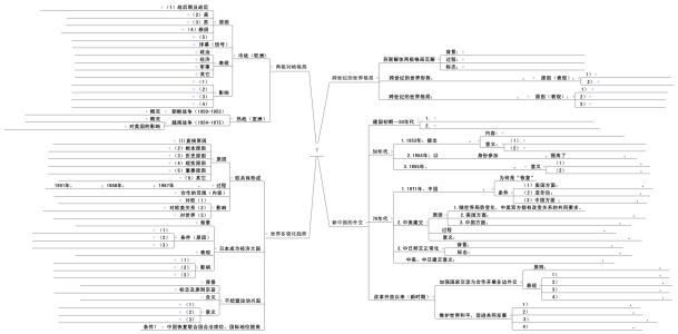 高一历史第五单元知识点,高一历史必修一第四单元归纳