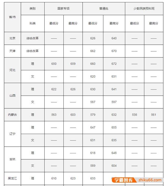 华南理工大学分数线为何这么高？