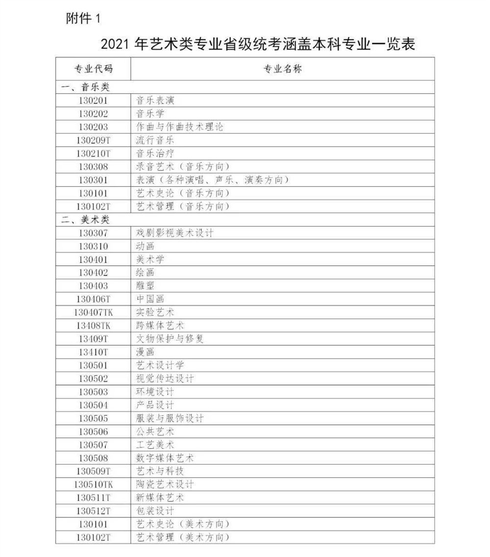 2021年福建高考艺考