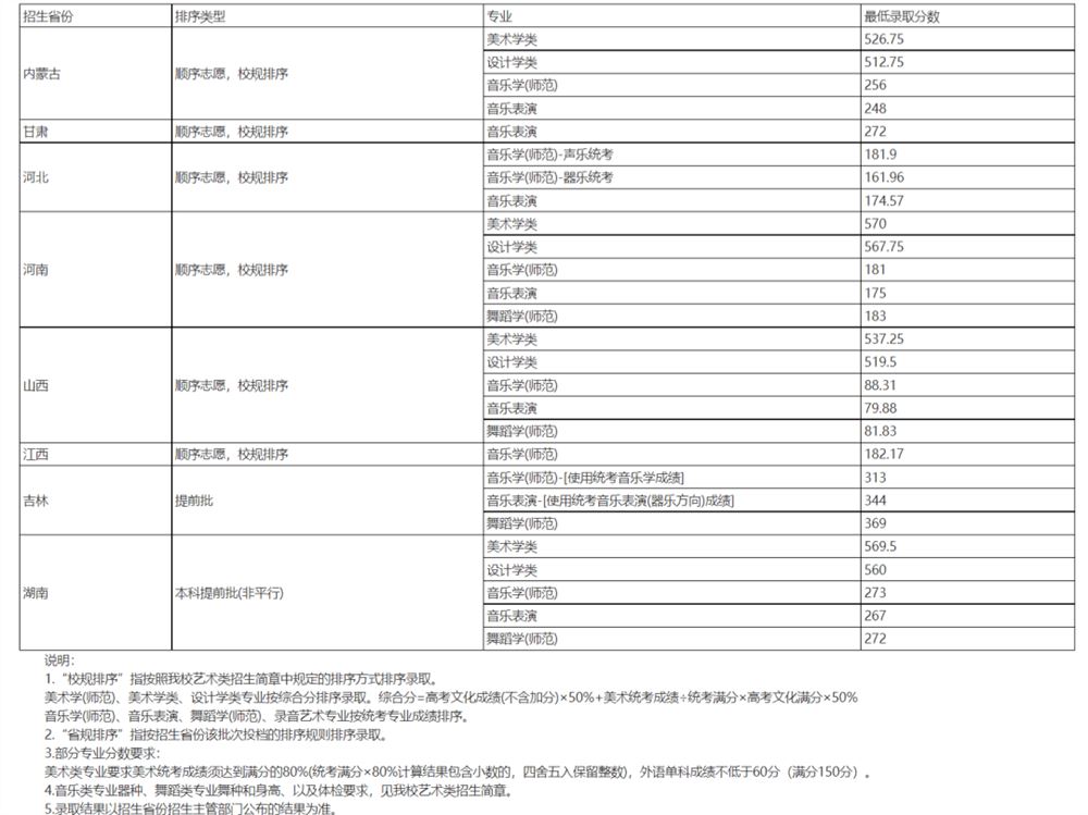 山东曲阜高考前培训文化课哪里最好