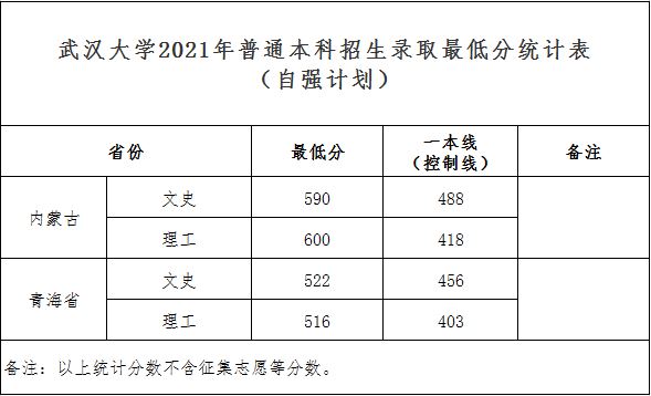 2022吉林高考提前批