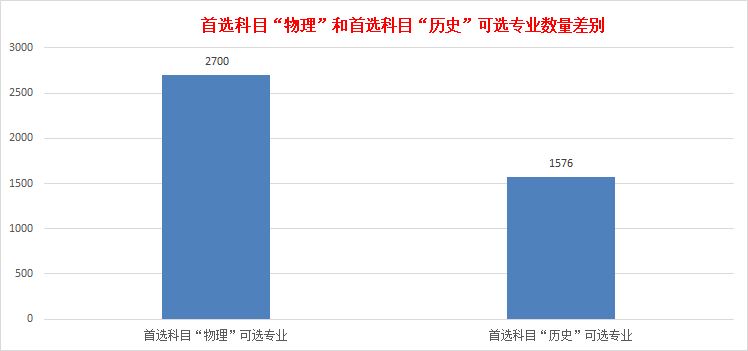 福建省2021届新高考选科网址