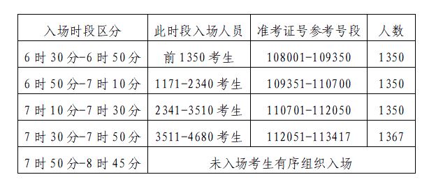 陕西省2021年高考体检时间