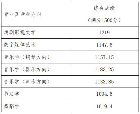 山西高考小提琴培训机构