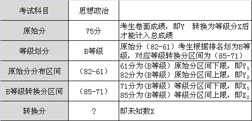 辽宁2021年高考科目安排