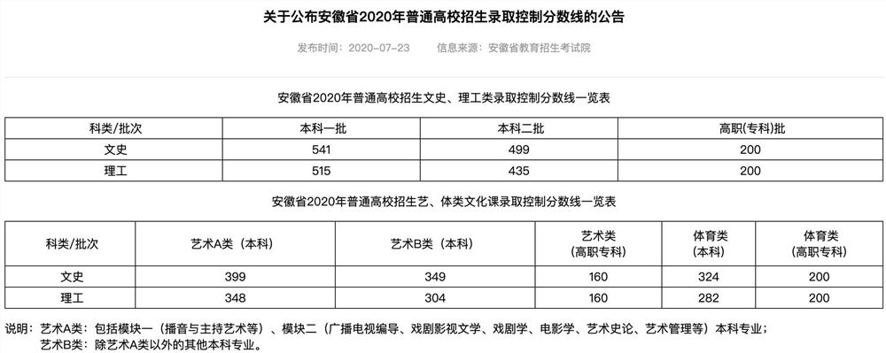 2021年安徽高考复读生人数