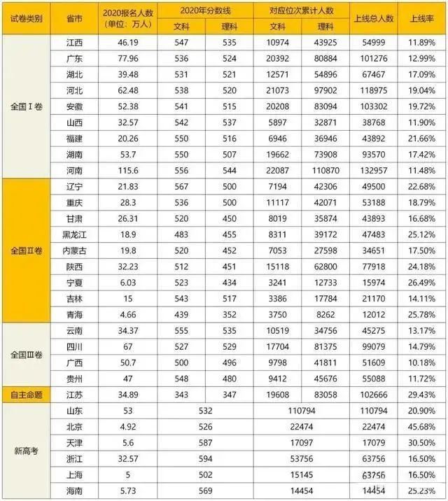 福建2021高考选科人数