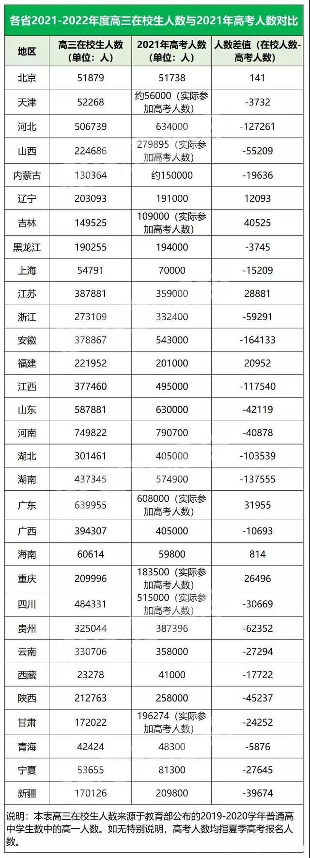 2022年山东省高考招生