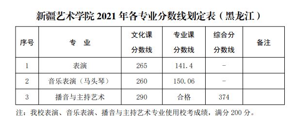 山东曲阜高考前培训文化课哪里最好