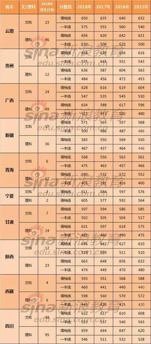 2021四川化学高考资料优选,四川新高考改革2021推迟