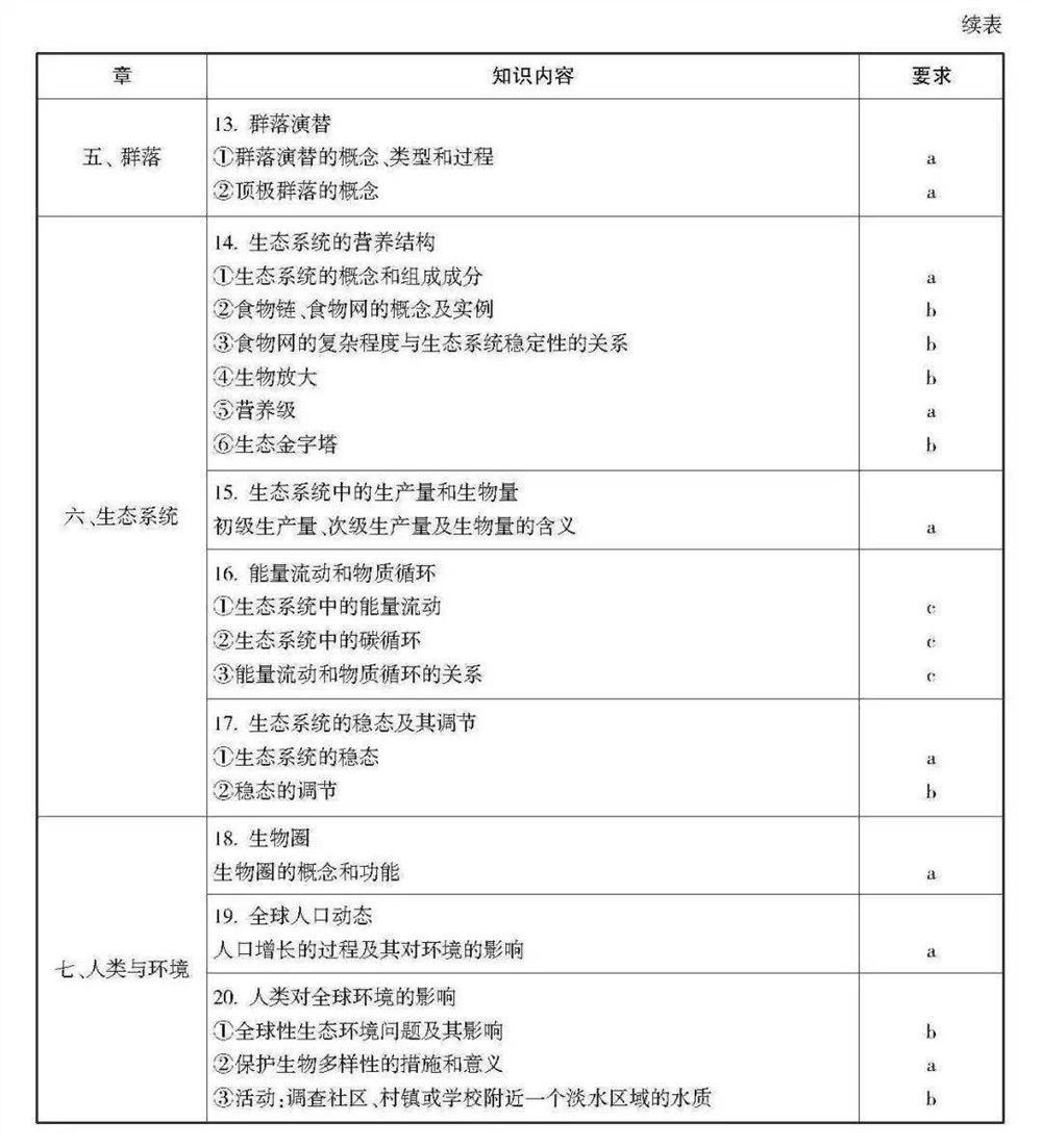 2021浙江数学高考范围