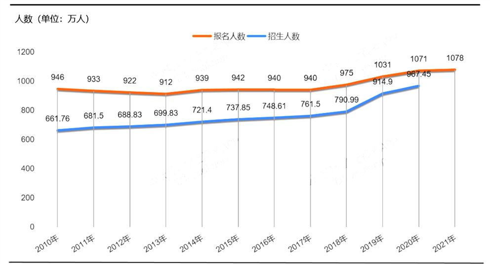 2022高考有多惨云南