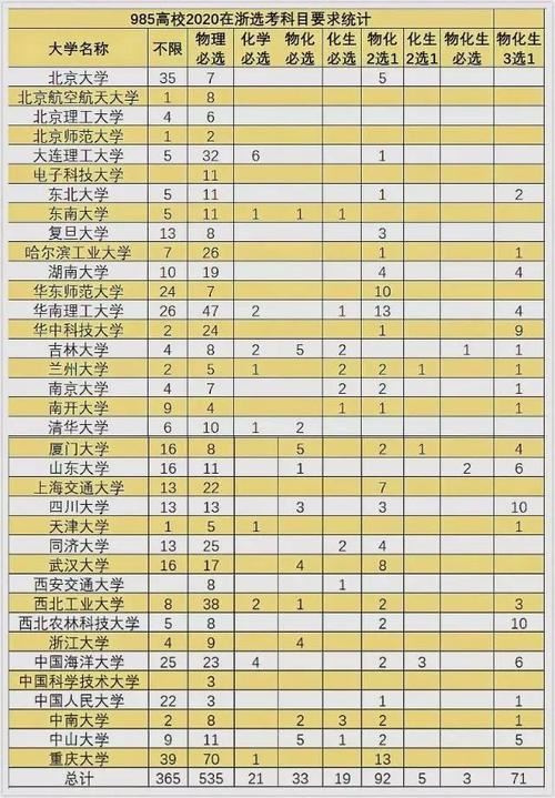 2021浙江高考选课要求,2021浙江一月选考时间